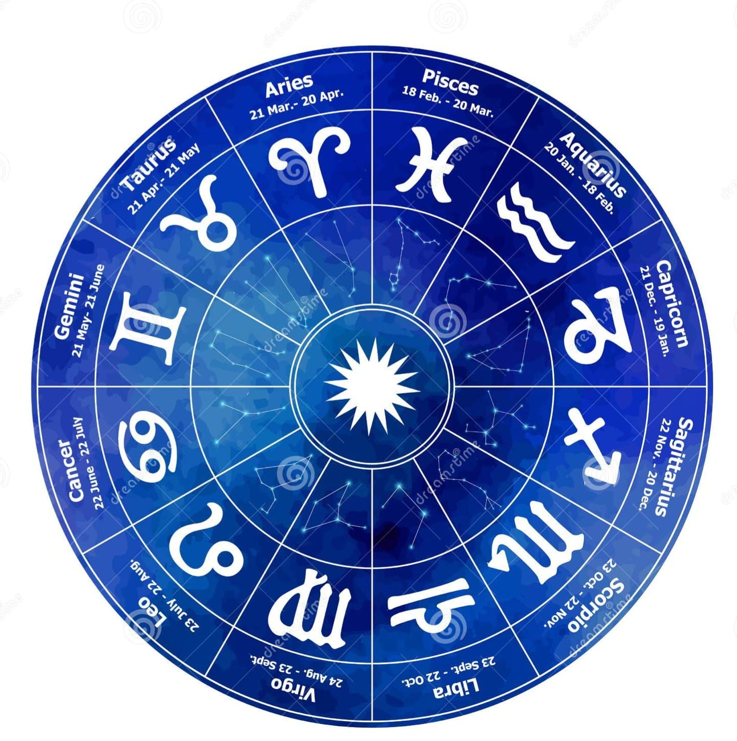 Horoscope forecasts and your luck today