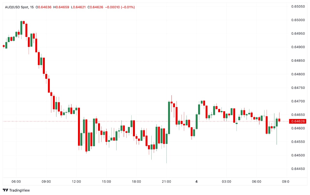 Australia's economy grows 0.4 pct QoQ in Q3